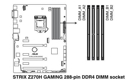 dimm a2 and b2|memory .